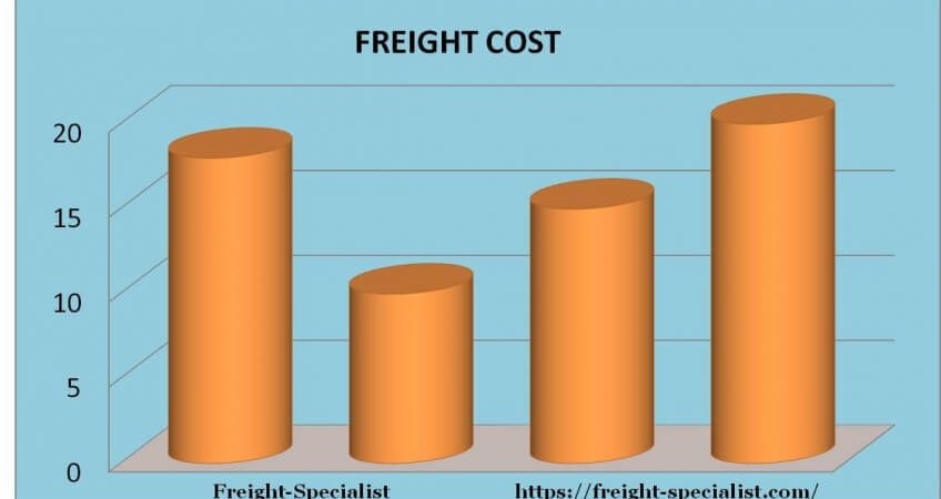 Freight Cost