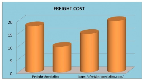 Freight Cost